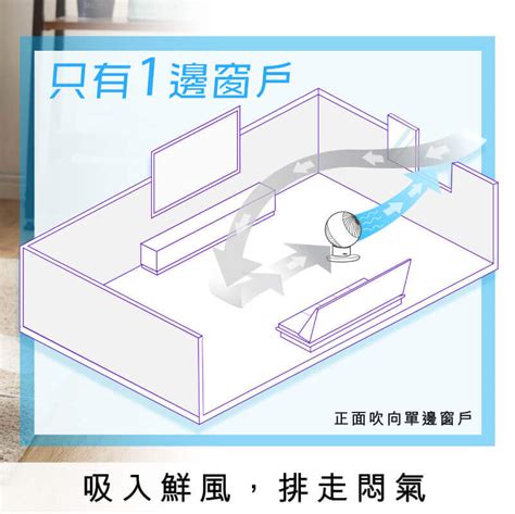 房間空氣流通|善用「空氣對流法」！一座電風扇只要擺對地方，除濕。